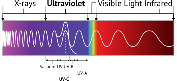 spectrum